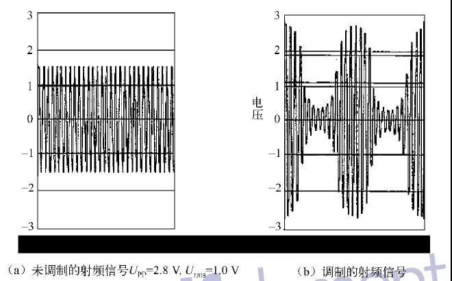 RS射頻輻射電磁場(chǎng)抗擾度測(cè)試