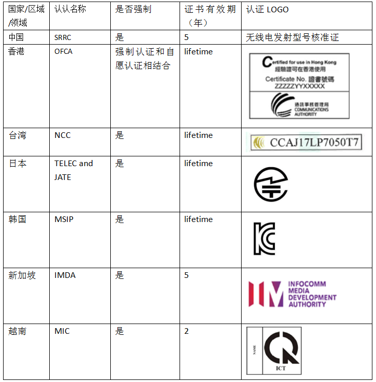 oJC
